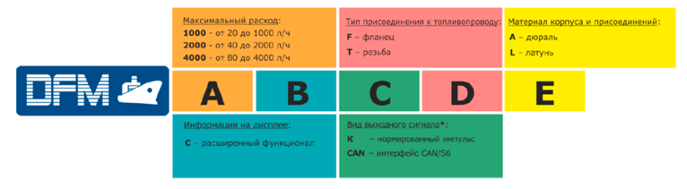 Cхема выбора счетчика-расходомера топлива DFM MARINE